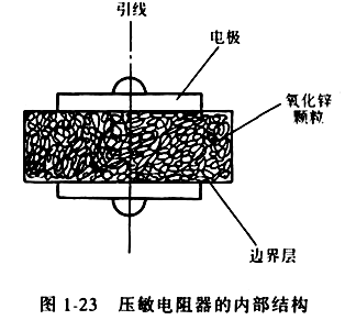 壓敏電阻器的內部結構